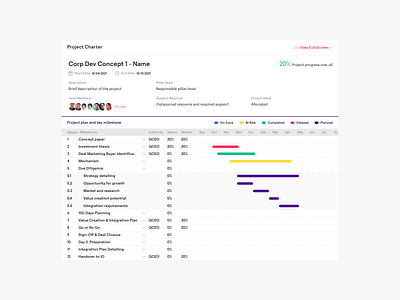 Project Charter charter platform project roadmap ui