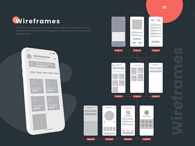 High Fidelity Wireframe Smart Home App UI app ui branding figma graphic design high fidelity wireframe home automation interface remote control smart app smart device smart home smart home app ui ui wireframe