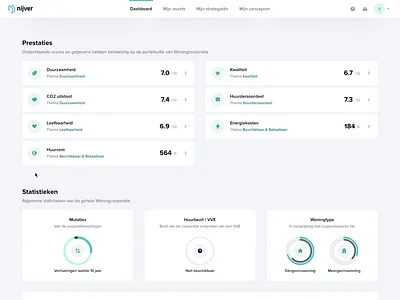 Nijver - Durability & Condition scores animation chart dashboard data design durability green housing modal platform proxima nova sidepanel ui vuejs