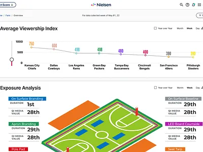 NIL artwork design ui ux web website
