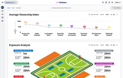 NIL artwork design ui ux web website