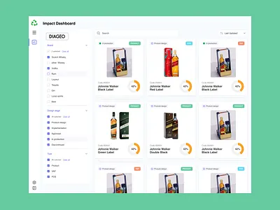 Impact Dashboard dashboard impact ux design