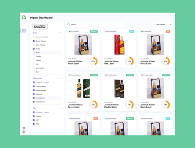Impact Dashboard dashboard impact ux design