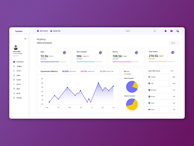 Ecommerce Dashboard UI/UX Design branding dashboard design dashboard ui design ui ui design uiux user interface