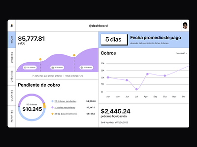 Dashboard UI exploration analytics charts dashboard graphics ui ux