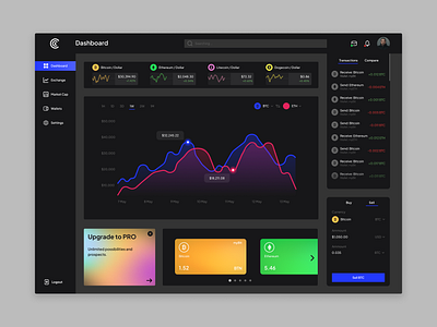 Cryptocurrency Dashboard (Web App app bitcoin blockchain chart crypto crypto dashboard cryptocurrency cryptocurrency trading dark design dark mode dashboard design ethereum nft trading ui ux wallet web