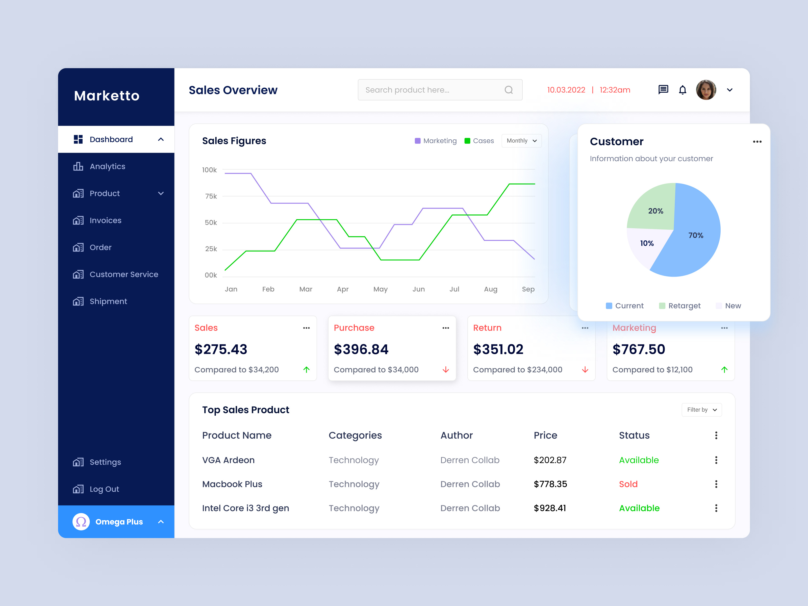 Example of Saa S Application Design