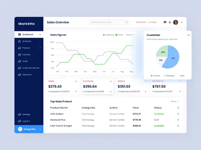 Marketing Dashboard Design analytics dashboard clean design dashboard design marketing marketing dashboard design marketing dashboard ui ux design marketing web application minimal ui ux design saas application saas dashboard design sales sales dashboard sales figures ui ux design web application design
