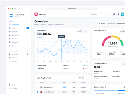 E-Commerce Dashboard - Metamarket analytics business chart clean crm customer dashboard design e commerce market minimalist online shop order product sales shop statistic store ui ux