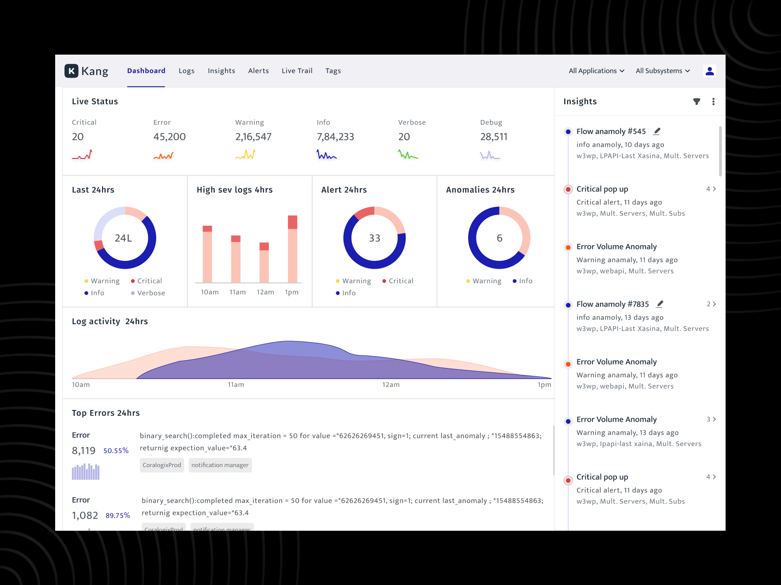Example of Custom Saa S Dashboard Design