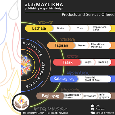 Services Offered book design graphic design heraldry logo