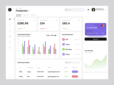 Y. - Payment Gateway Dashboard animate animation bank credit dashboard design gateway light mode night mode pay payment payment gateway paymentgateway transaction ui ui ux ui dashboard uidesign uiux webdesign