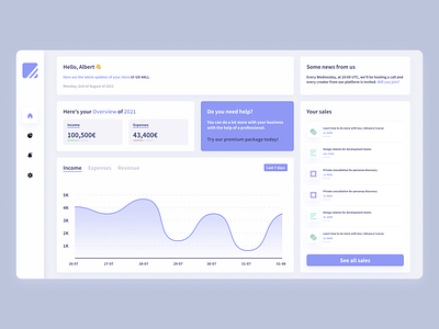 Sales Dashboard UI Concept admin interface admin panel analytics daily ui dailyui dashboard design figma graphs ui webdesign