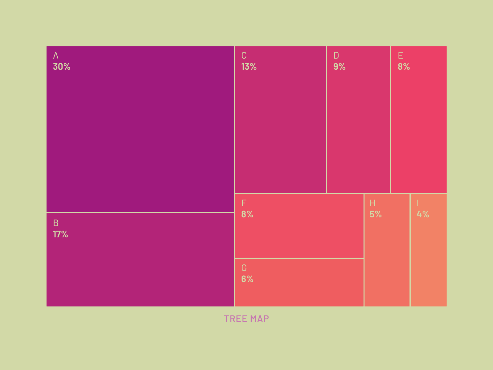 Animated Treemap | 49 Days of Charts after effects analytics animated animation chart data data visualisation gif graph minimal motion motion design motion graphics tree map treemap visualization