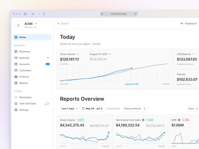 Figma Design System charts components craftwork dashboard design design system figma ui ui components ui kit web website