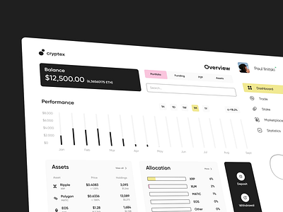 Dashboard Cryptex animation card cards crypto dashboard finance fintech interaction motion design overview web