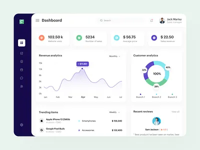 CRM Dashboard UI Concept crm dashboard design saas typography ui ux