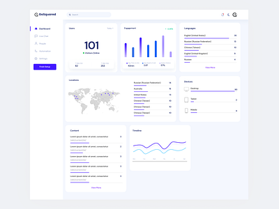 Dashboard UI 2020 trend analytic crm dashboard dashboardui design ui ux uxdesign