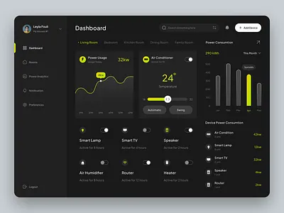 Gryter - Smart Home Dashboard 🏠 app automation dashboard dashboard design design graph home home automation house interface remote smart device smart home smart home app smarthome smarthome app smarthome dashboard ui ui design uiux