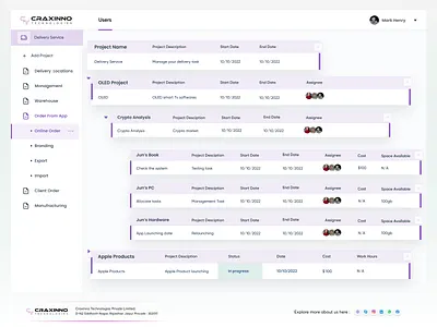 Project Hierarchy Page Design animation branding craxinno craxinnotechnologies design figma design graphic design illustration logo motion graphics parent child projects project hierarchy software company software development technologies ui