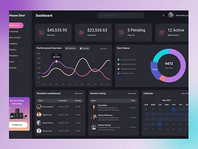 Property Management Dashboard. clean creative dashboard design design graphic design inspiration minimal property dashboard property management dashboard real estate dashboard ui ui design ux ux design