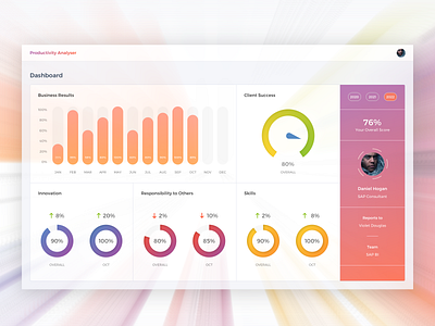 Productivity analyser design system productivity team ui