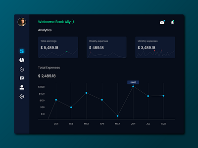 Analytics Chart #018 #DailyUI adobe xd analytics analytics chart analyticschart app design application chart design chartdesign dailyui design expenses chart expenses tracking ui webapplication