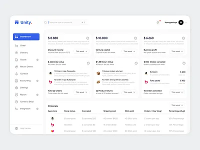 Unity - Omni-Channel admin dashboard analytic b2b clean dahsboard dashboard dashboardui management marketing platform product design receiving report saas stats ui ux web webapp website