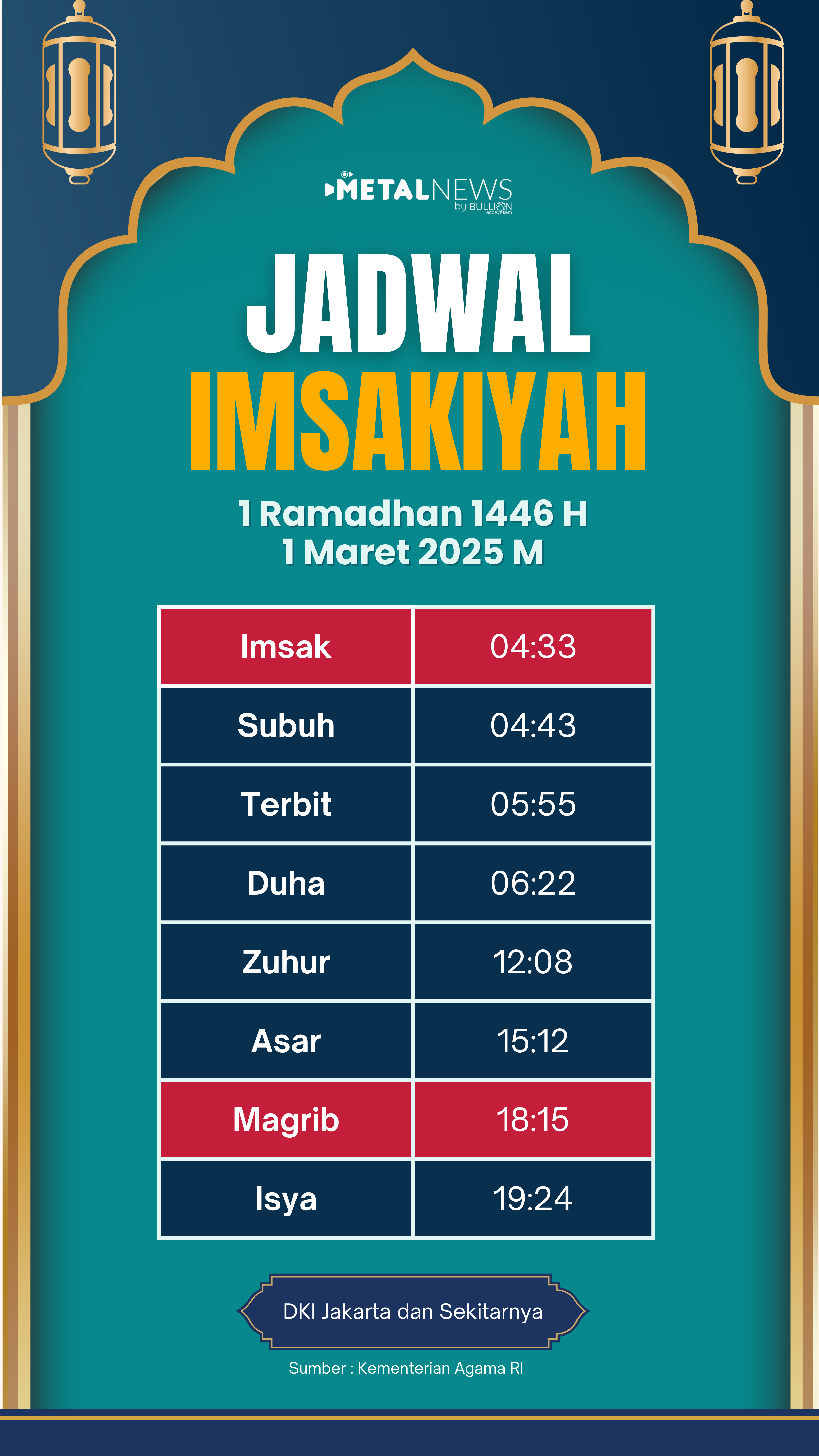 Jadwal Imsakiyah graphic design imsak imsakiyah jadwal solat puasa sahur solat