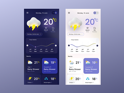 Cuaca - Weather App apps concept cuaca app design figma homepage mobile design mobile ui ui uiux user interface weather app