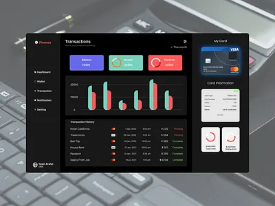 Finance dashboard 2022 branding dashboard design dribbble shot finance finance dashboard illustrator ui ux