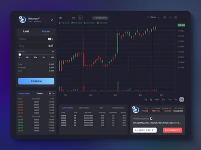 Defi Dashboard | Tarading View crypto dashboard defi ui
