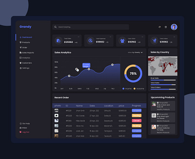 Product dashboard admindashboard businessintelligence creative design dailyui dashboard ui design designinspiration dribbble best shot dribbble ui ux design interfacedesign landing page design product dashboard product design ui usability userexperience userexperiencedesign ux ui ux ui trend uxdesigners webdeveloper