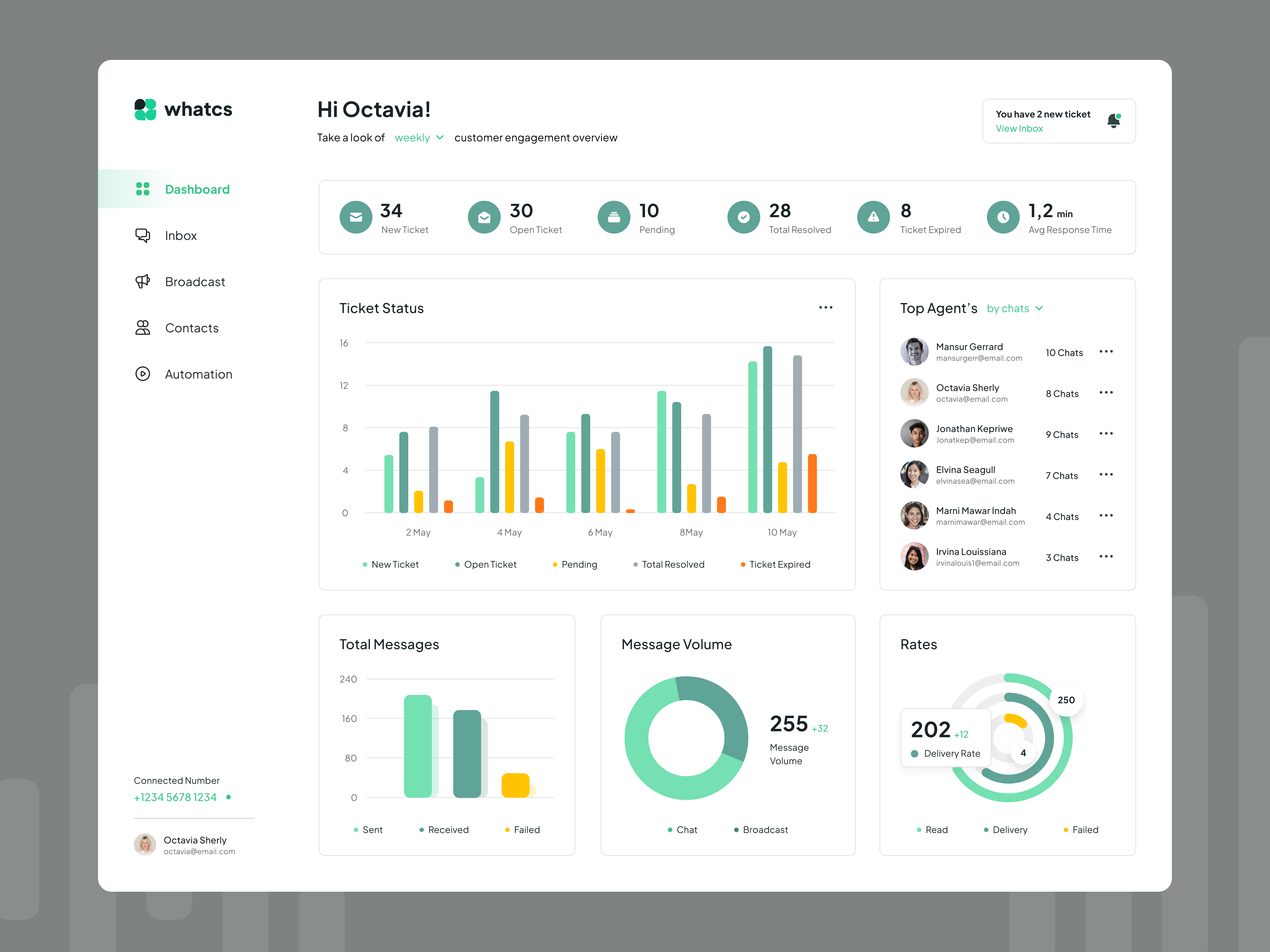 Project Management Dashboard By Daria Moroz For Fireart Studio On Dribbble