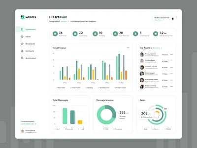 CRM Dashboard charts clean crm design fireart fireart studio management ui ux