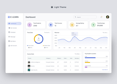Learning Management System - Instructor's Dashboard dashboard instructors dashboard learning management system light mode web web app