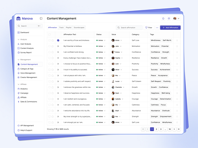 Manova – Affirmation Management Dashboard affirmation clean content content management dashboard design management minimalist popular positivity product design saas trend ui user interface ux web web app website wellness