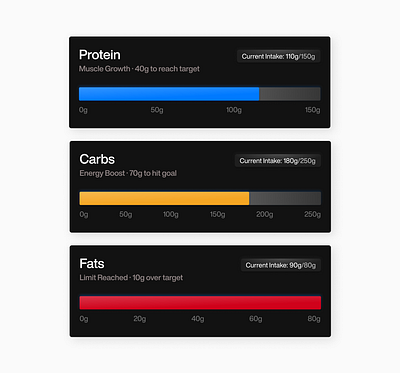 Macro Intake UI 🍲 animation design graphic design ui visual identity