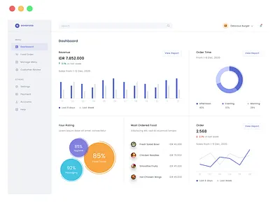 Good Food - Analytics Dashboard creative design dashboard web design