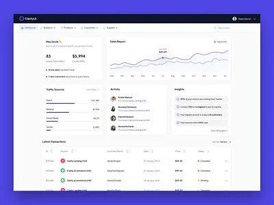 SaaS Web App Admin Dashboard admin analytics application dashboard design desktop ecommerce email hero section homepage interface manager report saas shop software startup ui kit web app website