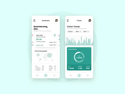 Visitors & Sales Reporting Mobile App Design app design app ui dashboard minimalism mobile app mobile ux product design sales app ui