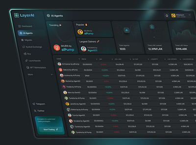 AI agent dashboard ai agent ai agent dashboard ai crypto platform ai trading crypto ai dashboard crypto dashboard trading bot