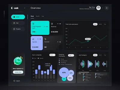 CRM Dashboard appdesign b2bmarketing businessdashboard businessgrowth chart cleanui clientmanagement crmdashboard customerengagement dashbaord dashboardui dataanalytics design landing pagesdashbaord leadtracking minimalui moderndesign salesmanagement salestracking userexperience