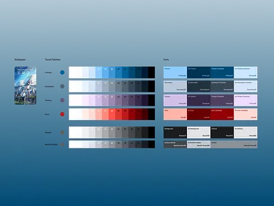 Material Design Dark Theme daily ui dark design material 3 mobile