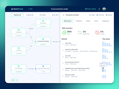 App for Data Science codilime data model data science dataset editor information architecture machine learning pipeline