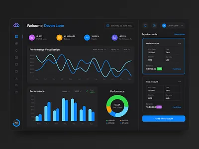 Fintech Forex Dashboard — Web Design clean color creative dashboard design fresh colors minimal ui uidesign ux web