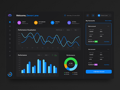 Fintech Forex Dashboard — Web Design clean color creative dashboard design fresh colors minimal ui uidesign ux web