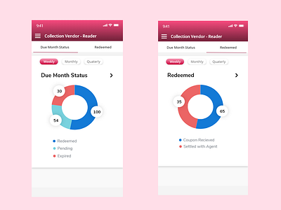 Graph in Mobile app graph mobile app sales app ui ui design xd