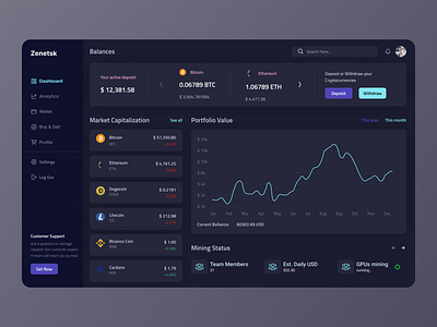 Zenetsk - Crypto Wallet Dashboard analytics clean minimal dashboard design crypto crypto dashboard ui ux design crypto market dashboard design crypto wallet cryptocurrency mining cryptocurrency portfolio dark crypto dashboard dashboard design dezzlab digital wallet dashboard market capitalization product design uiux design wallet web design