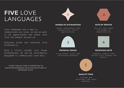 5 Love Languages copywriting graphic design illustration